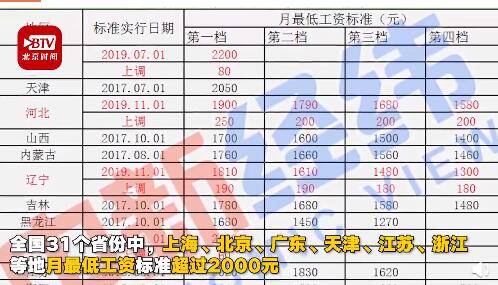 上海高gdp工资很低_21省区财政收入增速超GDP 营改增 或再扩容(3)