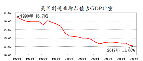 制造业gdp_到2050年,还有哪些国家将成为世界超级大国 除了美国,就是他(3)