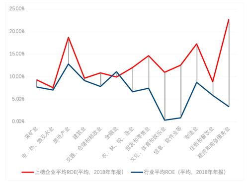 BOB全站2019中国沪深上市公司商标品牌价值百强榜出炉制造业企业商标品牌价值总规模接近金融业(图2)