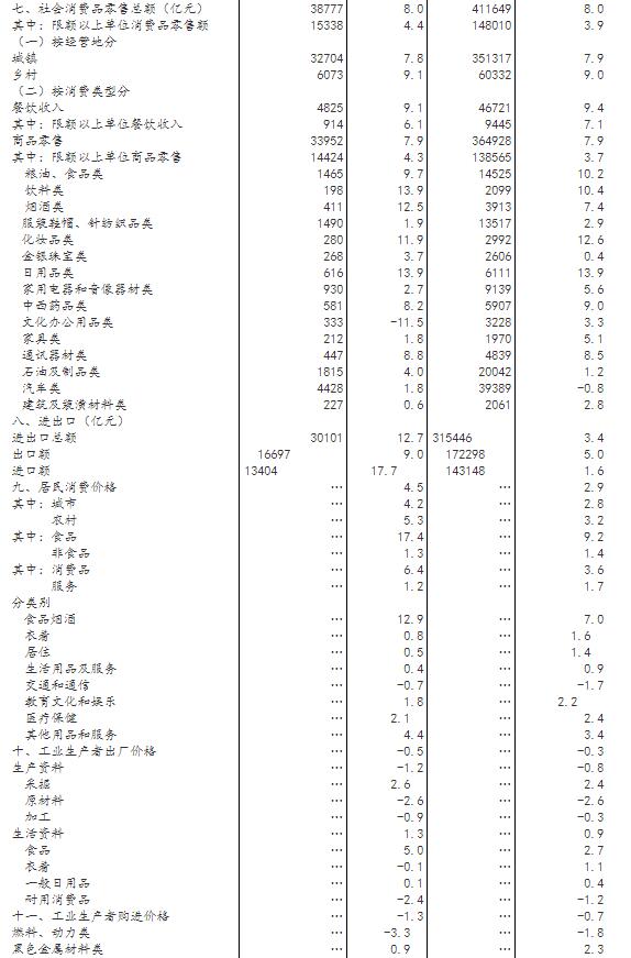 2019年gdp美元_确定 重庆2019年GDP为2.36万亿