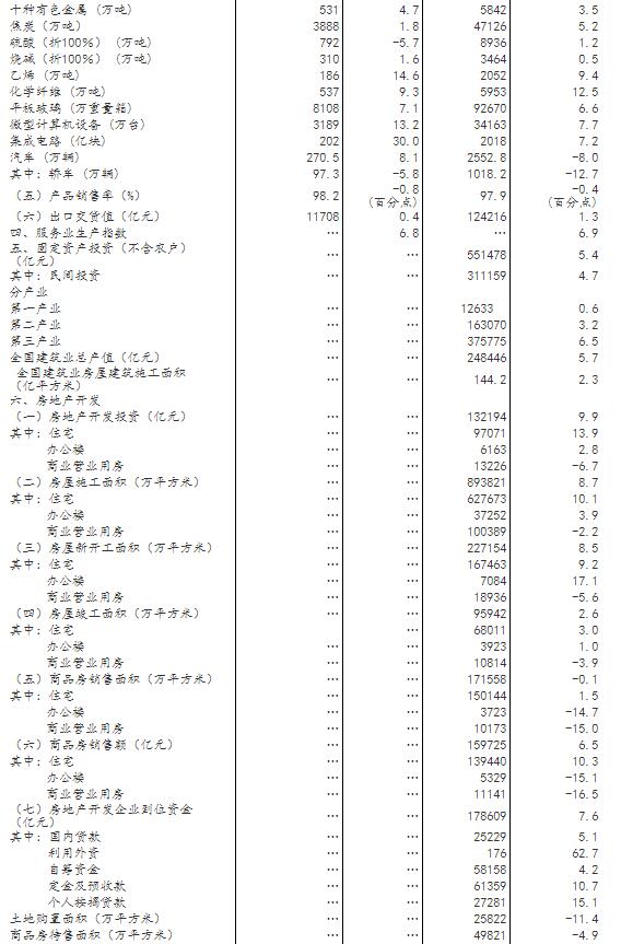 人均gdp10000美元_人均GDP突破1万美元 了不起