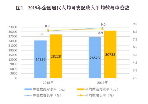 2019 人均纯收入_中国人均寿命变化图
