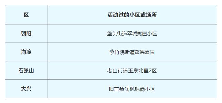 顺义哪个小区有疫情（北京某确诊病例家住顺义却在海淀上班）