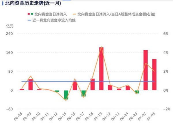 中国股票基金单周流入近400亿美元，市场热潮与投资新机遇