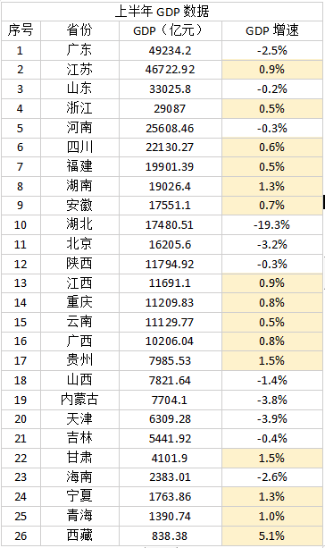 微信怎么看gdp_GDP增速破八 看word大广州如何用实力说话