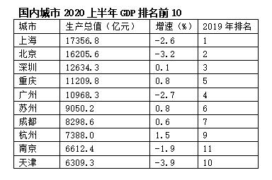 2020gdp具体_走出去智库 预测2020年全球GDP下降2.8 只有中国在第二季度出现增长(2)