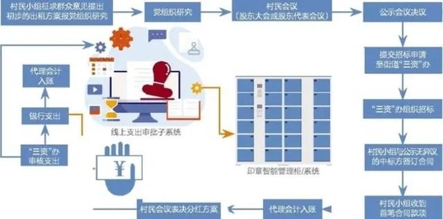 陈江镇人口_惠州市陈江镇规划图