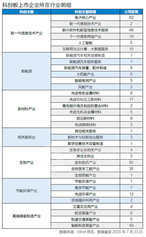 《中国经济周刊》最新封面报道：科创版一周年全纪录！稳赚不赔，140家企业无一跌破发行价，科研人员成富豪