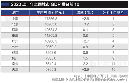 2020gdp具体_走出去智库 预测2020年全球GDP下降2.8 只有中国在第二季度出现增长(2)