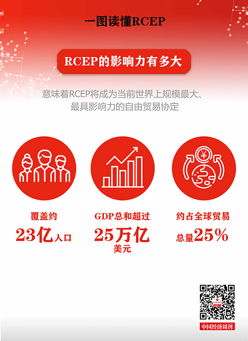 中国和欧盟经济总量占几分之几_七巧板占几分之几画图(3)