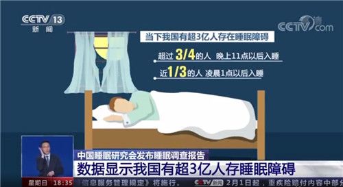 我国超3亿人存在睡眠障碍!经常熬夜会变丑,还有这些危害!