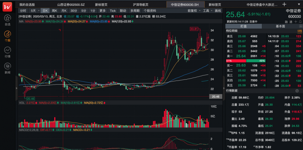 截图来源:wind股票