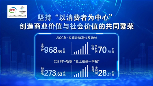 伊利占内蒙古gdp_2020内蒙古GDP第一的城市,并非省会呼市,且比2019年下降2.9%