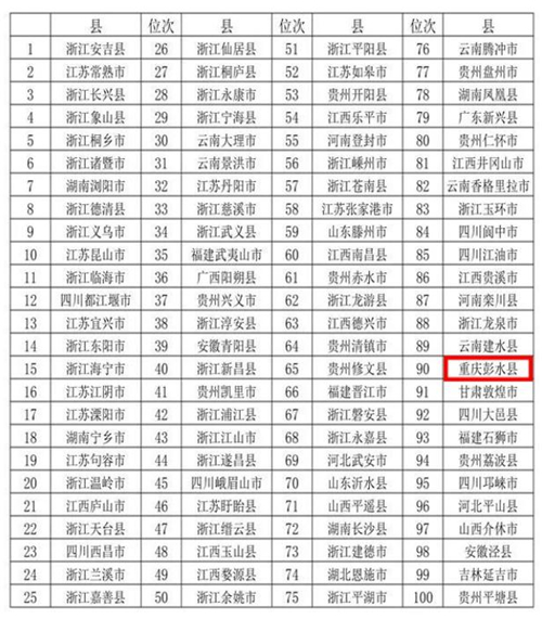 旅游县排名_贵州旅游十大景点排名