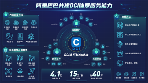 阿里巴巴共建dci体系服务能力