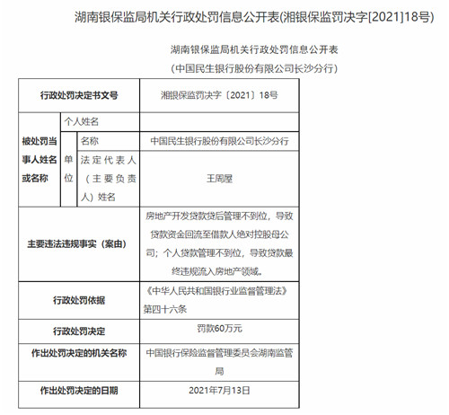 银保监会点名,客户投诉,信贷资金违规……民生银行长沙分行内控怎么啦