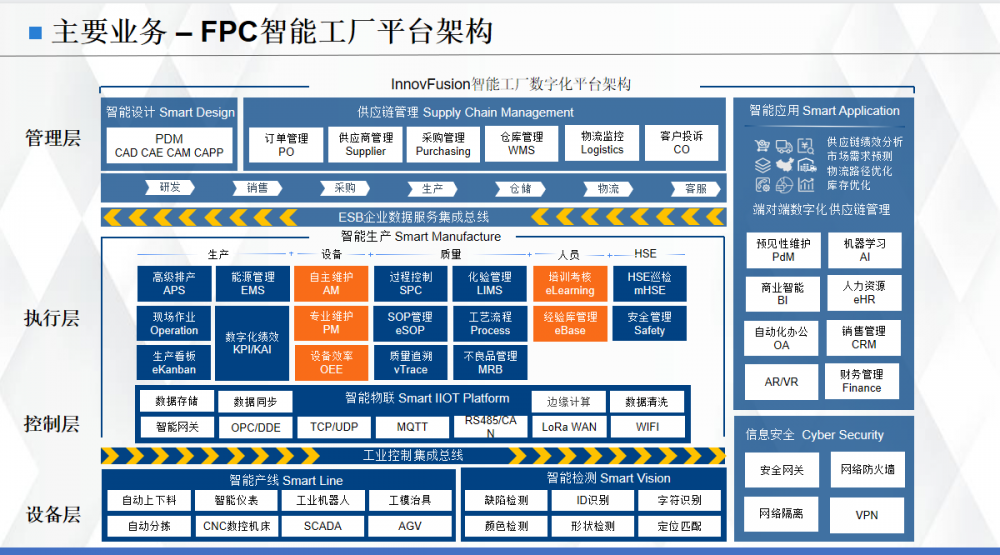 5、江苏创励安科技有限公司工厂数字化平台架构