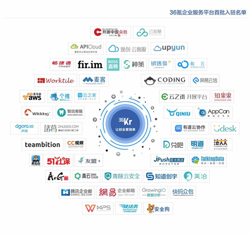 已有多家企业36氪企业服务平台
