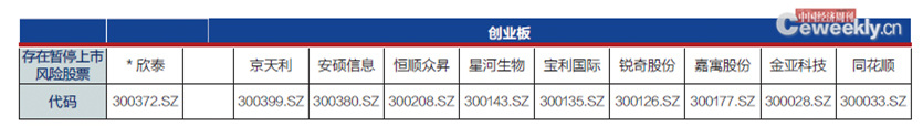 p58-3 数据来源：据公开资料整理 编辑制表：《中国经济周刊》采制中心