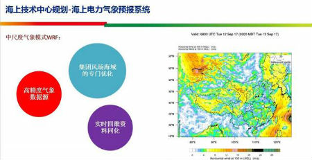 海上电力气象预报系统