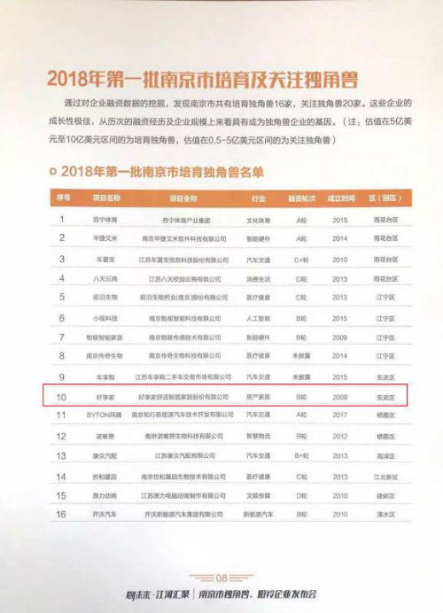 2018年第一批南京市培育及关注独角兽榜单中好享家赫然在列
