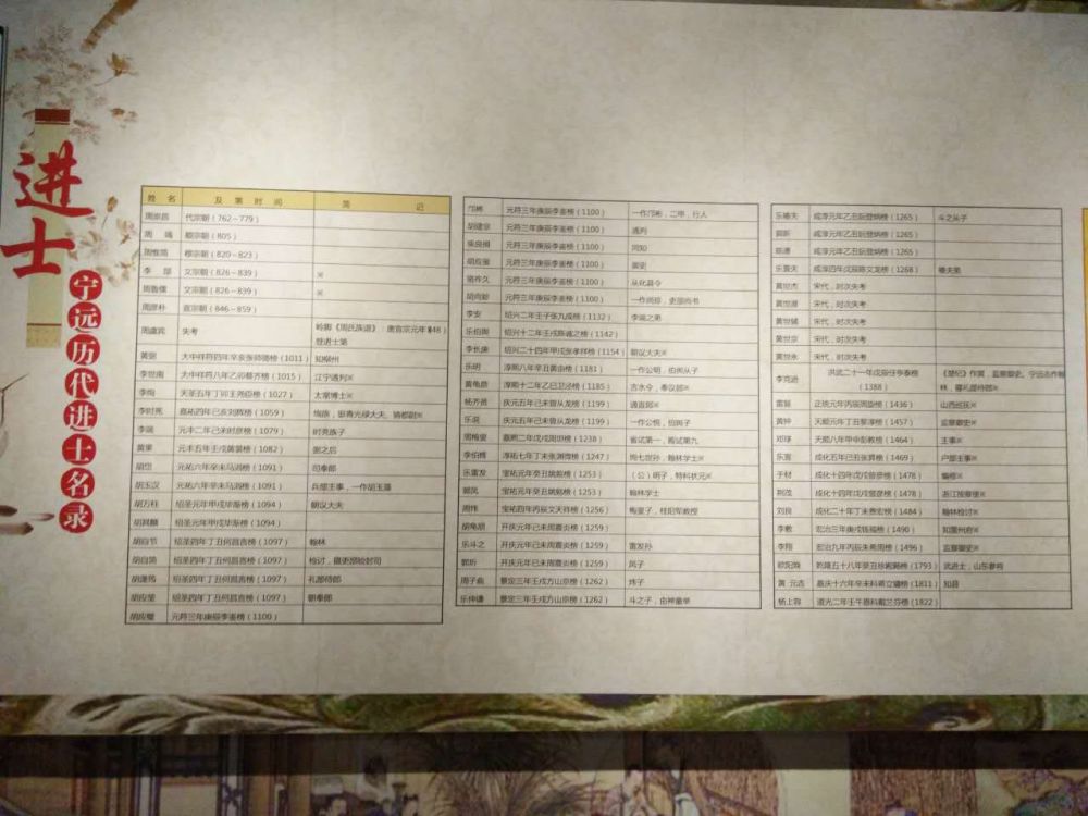 图2：宁远文庙内的《宁远历代进士名录》（未完全收录）