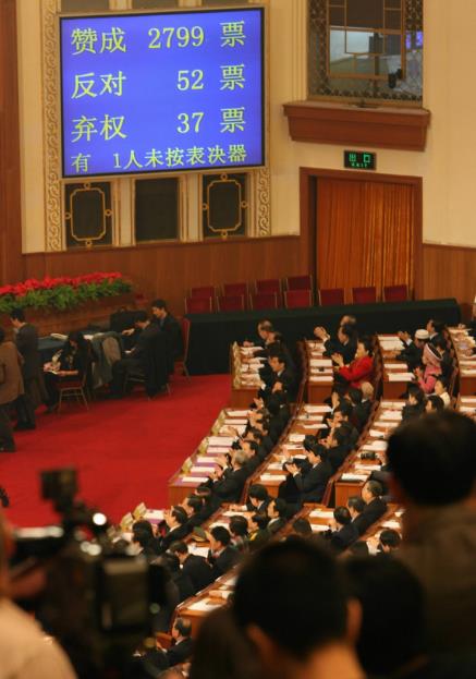 p142-2007 年3 月16 日，第十届全国人民代表大会第五次会议表决通过《中华人民共和国物权法》。