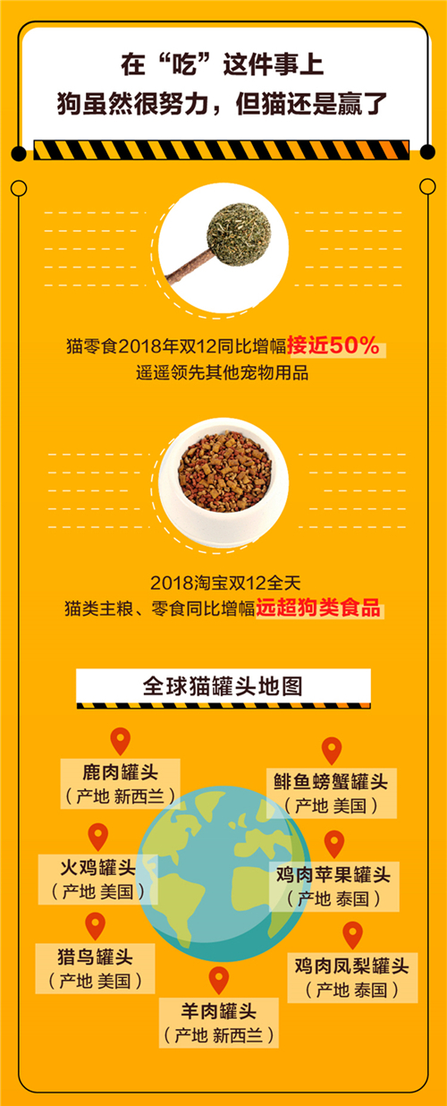 在宠物梦工厂玩宠物组装游戏可获得的稀有宠物