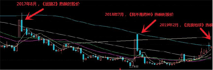 p61-2 北京文化股价走势图
