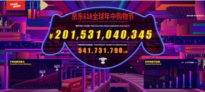 京东618累计下单金额达2015亿元