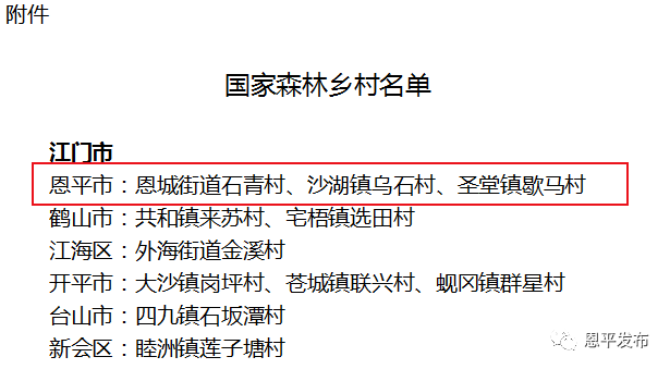 国家林业和草原局关于公布第二批国家森林乡村名单的通知