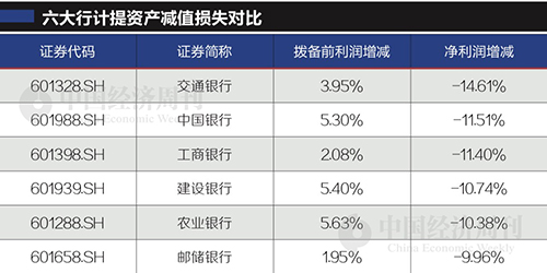 50-2 数据来源：Wind资讯 编辑制图：《中国经济周刊》 采制中心