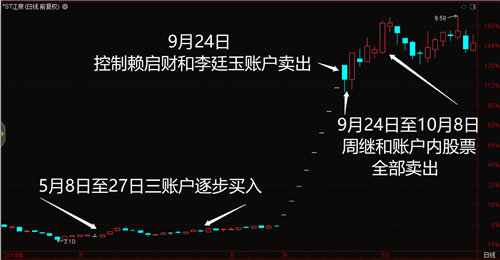 江泉实业 2014年股价走势图（2014年4月至10月）  图片来源：大智慧