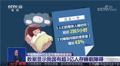 睡眠不足的原因 www.ceweekly.cn