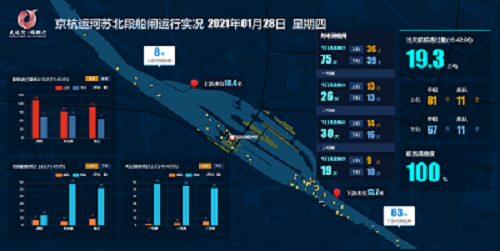 江苏:智慧船闸开启"全要素 全智能 全业务"现代航运模式