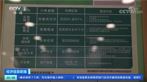 中介2