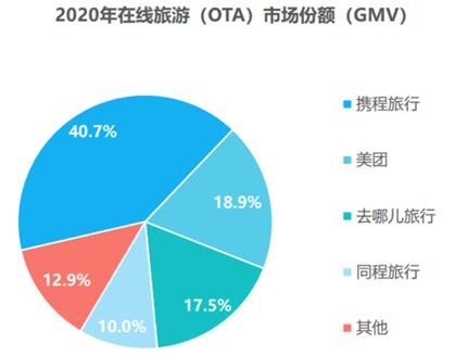 携程旅游网(携程旅游网的优缺点)