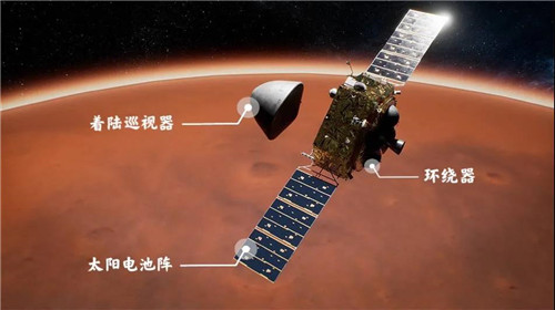 天问一号火星探测器的环绕器和着陆巡视器分离高清示意图   图片来源：上海航天技术研究院