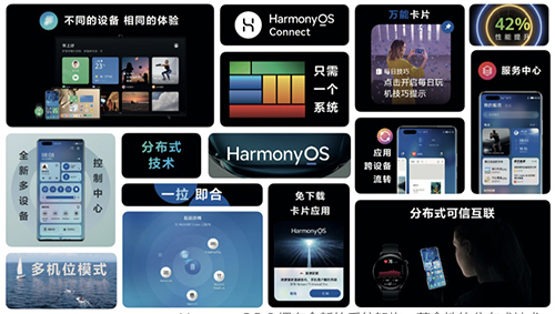 67 HarmonyOS 2 拥有全新的系统架构、革命性的分布式技术、全新的原子化服务、全新的卡片设