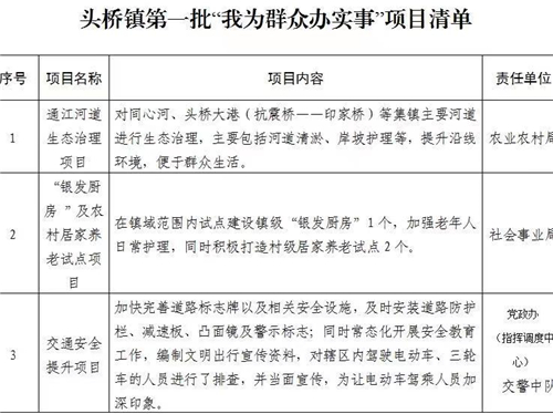 扬州市广陵区头桥镇为民办实事清单就是责任状