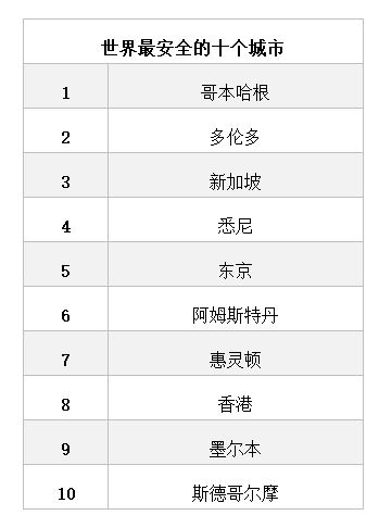 安全2