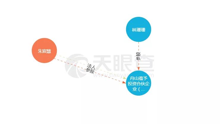 雪梨7