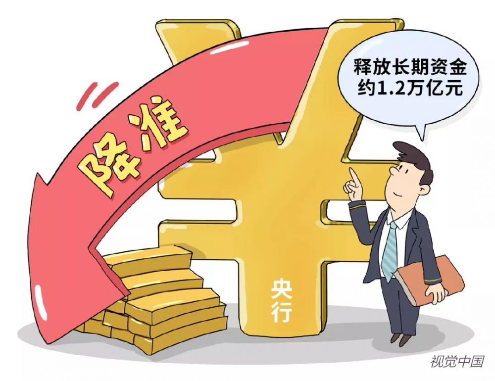 降准2